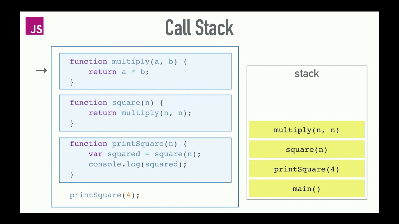 call stack Javascript
