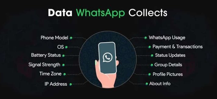 WhatsApp privacy issue