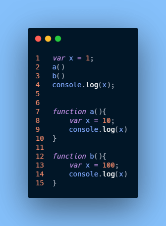 How Does Functions Works in JavaScript